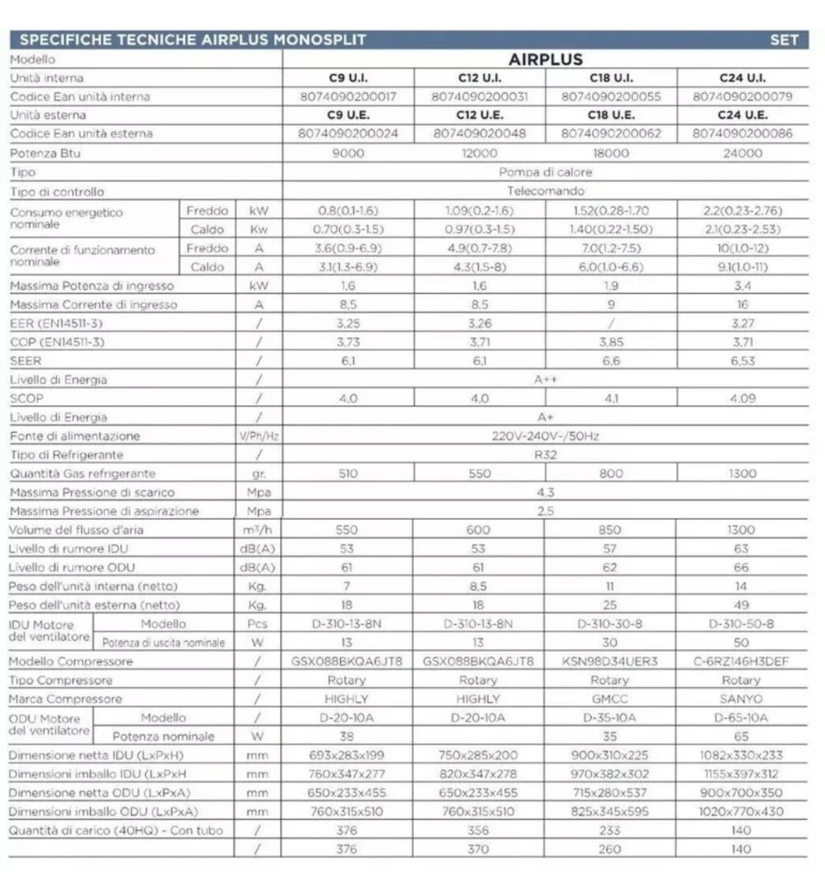 Condizionatore Climatizzatore Inverter TERMOTEK AirPlus 9000 BTU – Wi-Fi Ready, A++ R32