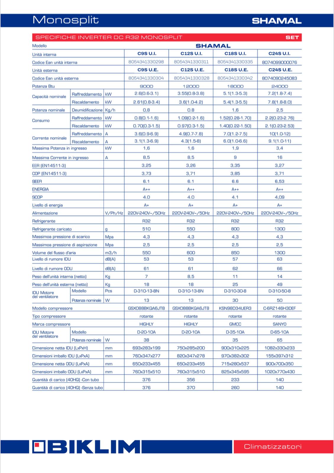 Condizionatore Climatizzatore Biklim 18000 BTU Inverter | WiFi Integrato | Alta Efficienza A++