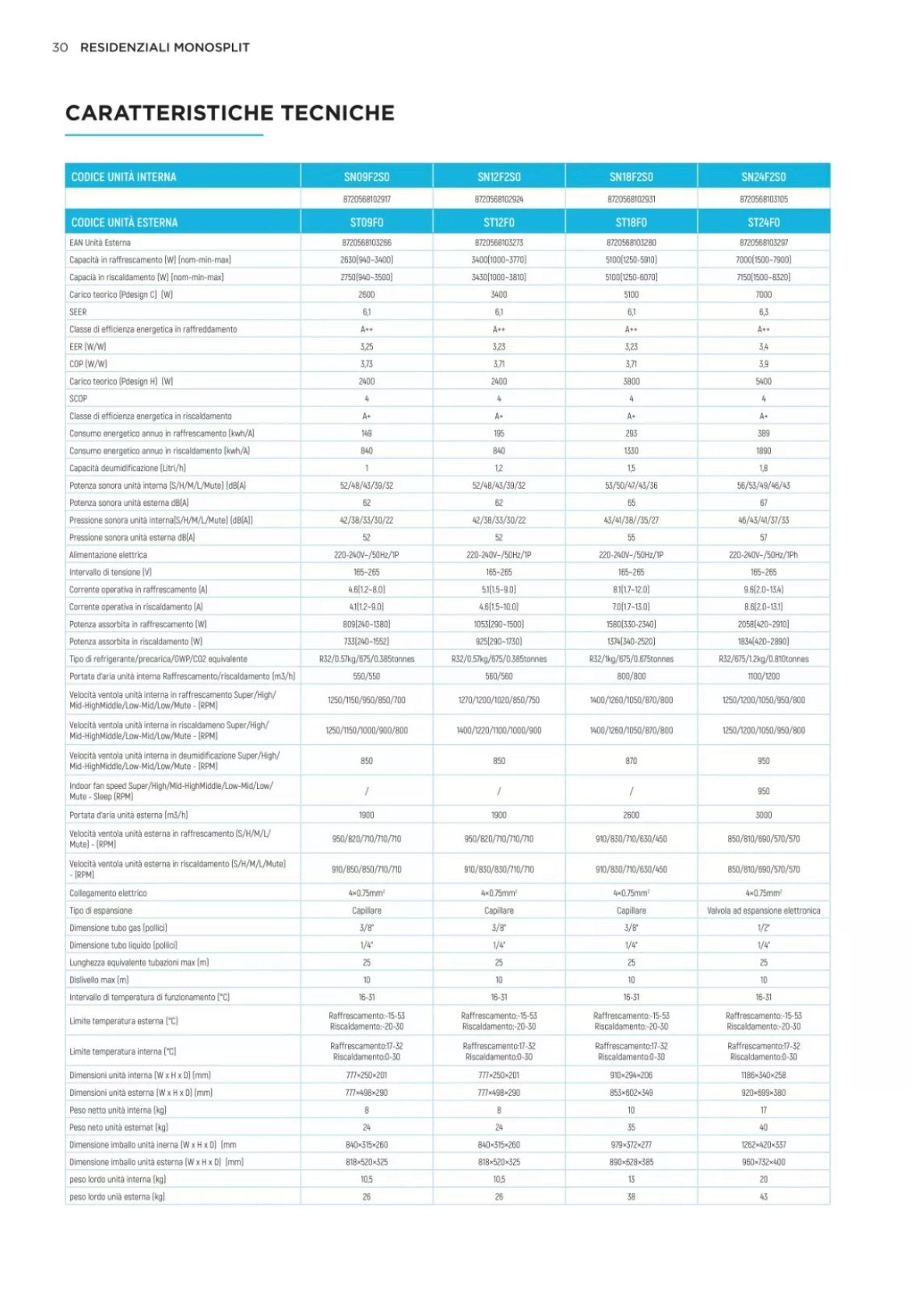 Climatizzatore Condizionatore Tcl  Sn12f2s0 12000 Btu Inverter R32 WiFi integrato