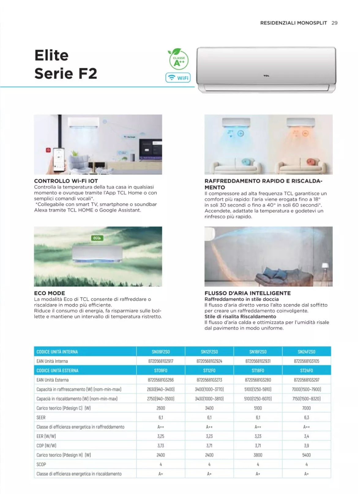 Climatizzatore Condizionatore Tcl  Sn12f2s0 12000 Btu Inverter R32 WiFi integrato